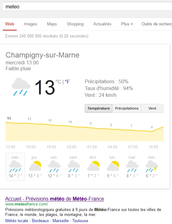 meteo google