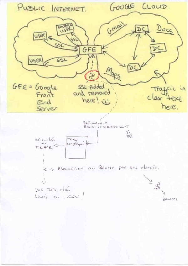 Schéma de fonctionnement du detrourneur de mots-clés